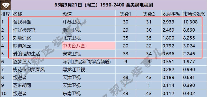 魔幻电视剧排行榜_9部华语古装奇幻剧推荐!胡歌《仙剑奇侠传》是yyds,评分高达9.0