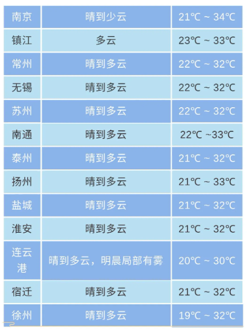 南京未来15天天气预报查询_(南京未来15天天气预报查询系统)