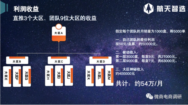 航天智选“致富”：宣称治疗疑难杂症 拉人头涉嫌传销(图10)