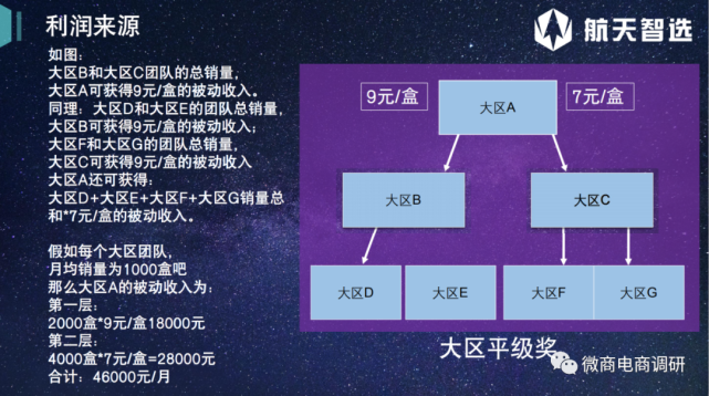 航天智选“致富”：宣称治疗疑难杂症 拉人头涉嫌传销(图13)