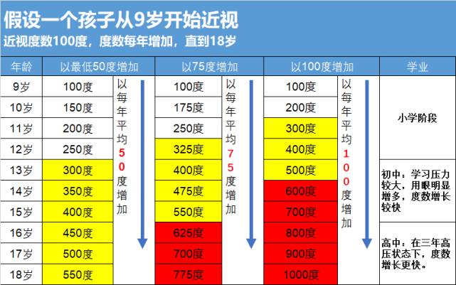 兰州爱尔实用科普 | 视力0.2，是200度近视吗？(图1)