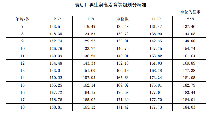 最佳兒童身高參照表男孩女孩都有看看你家孩子合格沒有