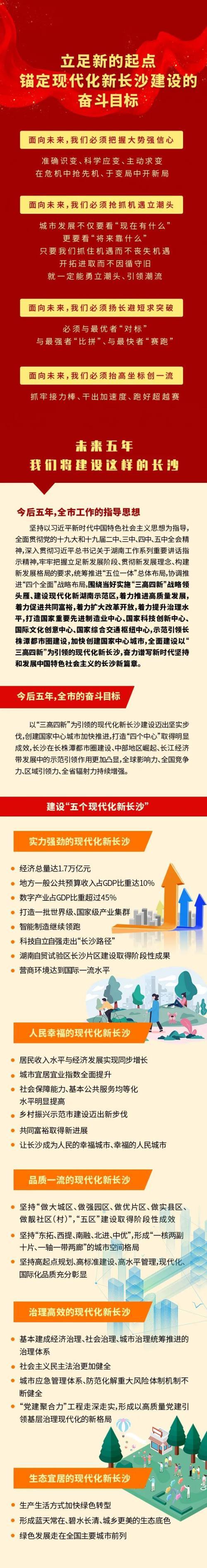 一图速览丨长沙市第十四次党代会报告