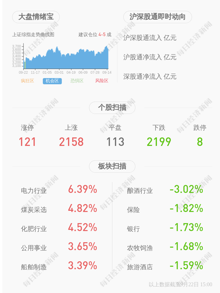 双良节能：董事辞职000673ST大水