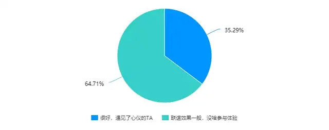 与偶像谈恋爱？剧本杀可以！