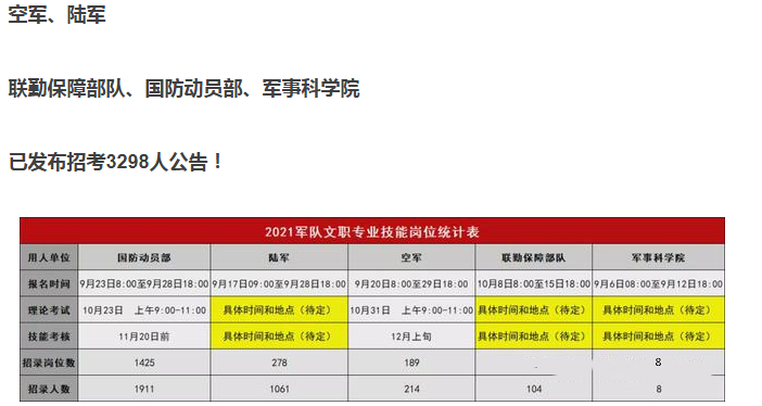 国外学历报考文职 腾讯网