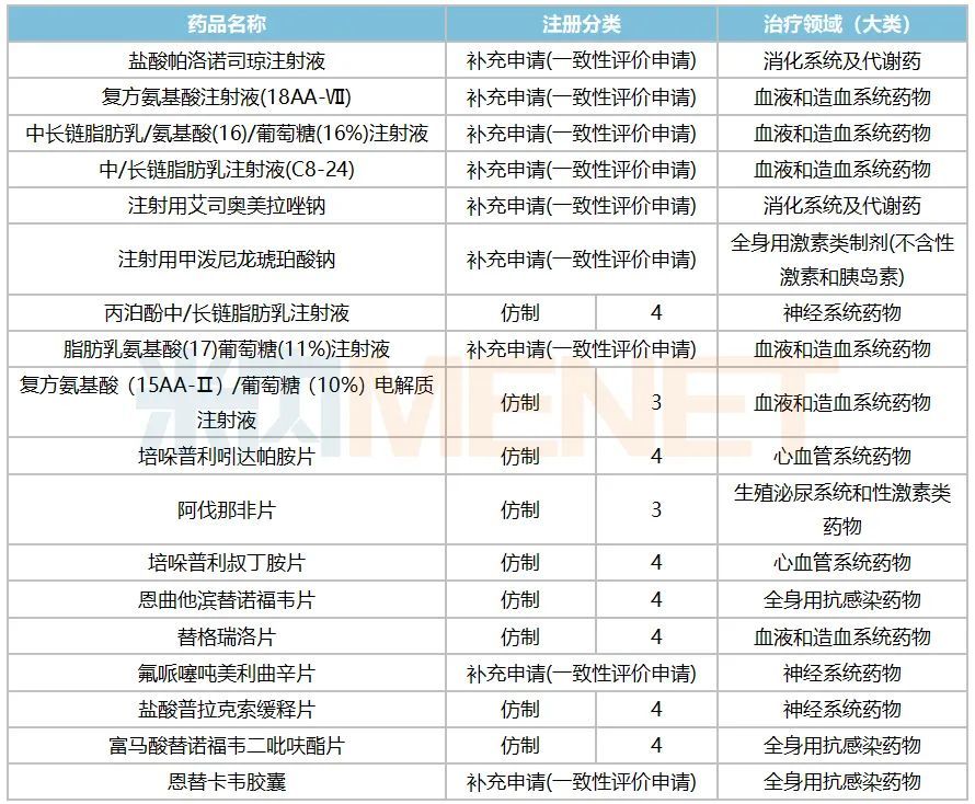 焦点10亿头孢注射剂海思科反超拿下首家过评