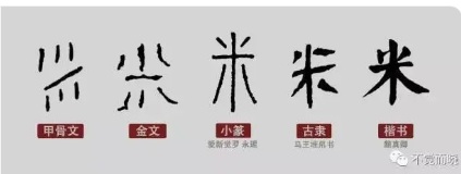 用以表示放米的架子或槅板,逐渐演变成了现在的"米"字