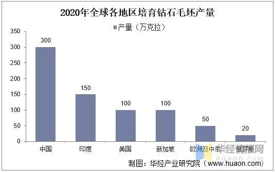 钻石在我国的分布图(钻石的产地中国有哪些地方)