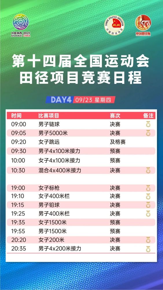 全运田径风采 奥运悍将横扫赛场 00后新秀势不可挡 全网搜