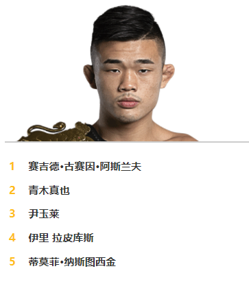 aoki)拿下one冠军赛轻量级世界冠军;同年10月,李胜龙判定击败目前排名