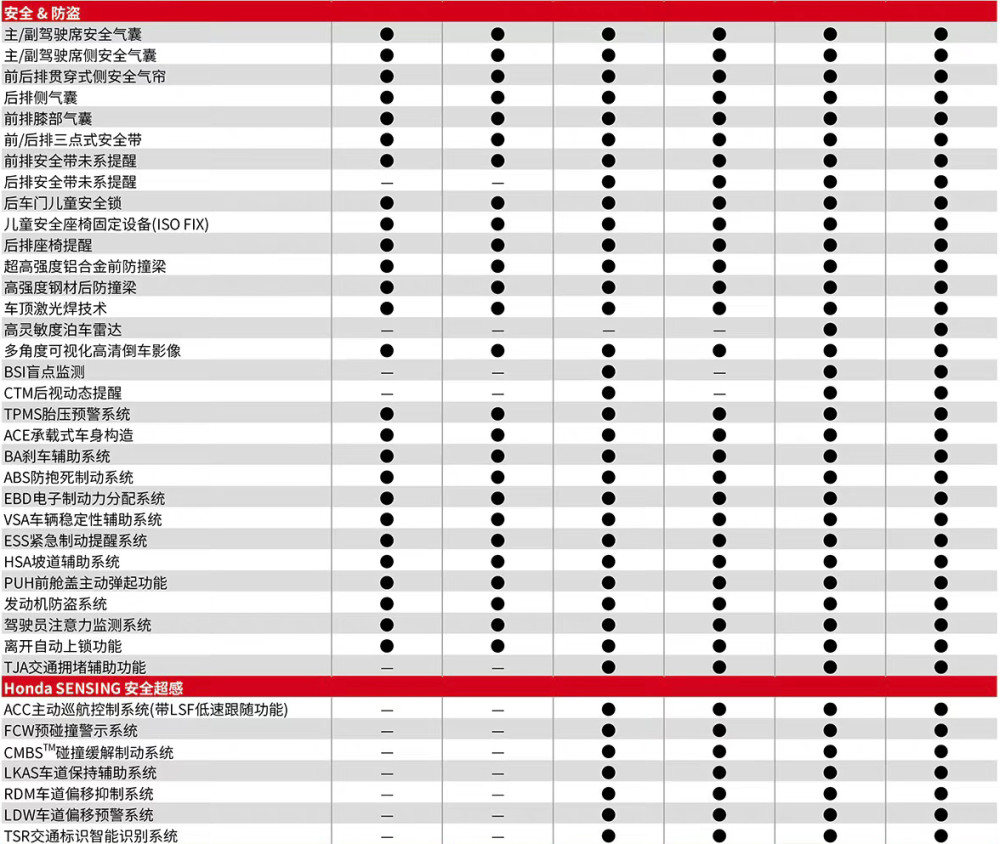 10款思域参数配置图片