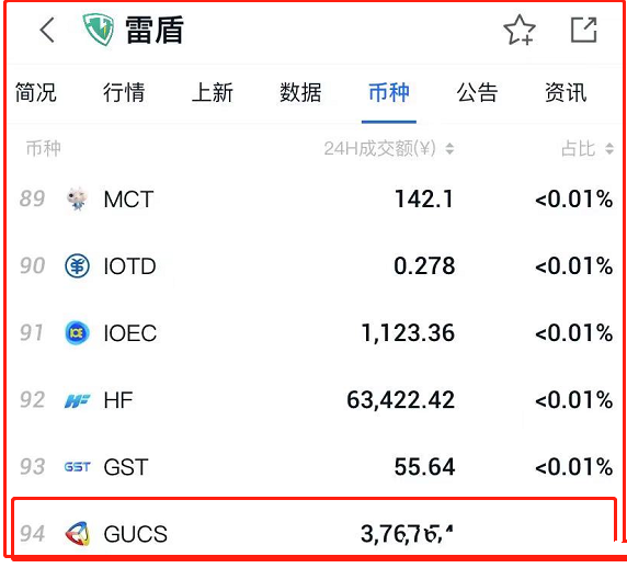 雷盾交易所被爆泄漏用户数据发币收割 幕后老板在逃(图4)