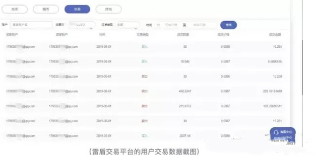 雷盾交易所被爆泄漏用户数据发币收割 幕后老板在逃(图5)