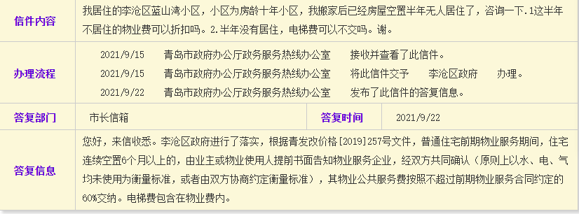 青島業主注意!空置房物業費折扣標準有效期將延長