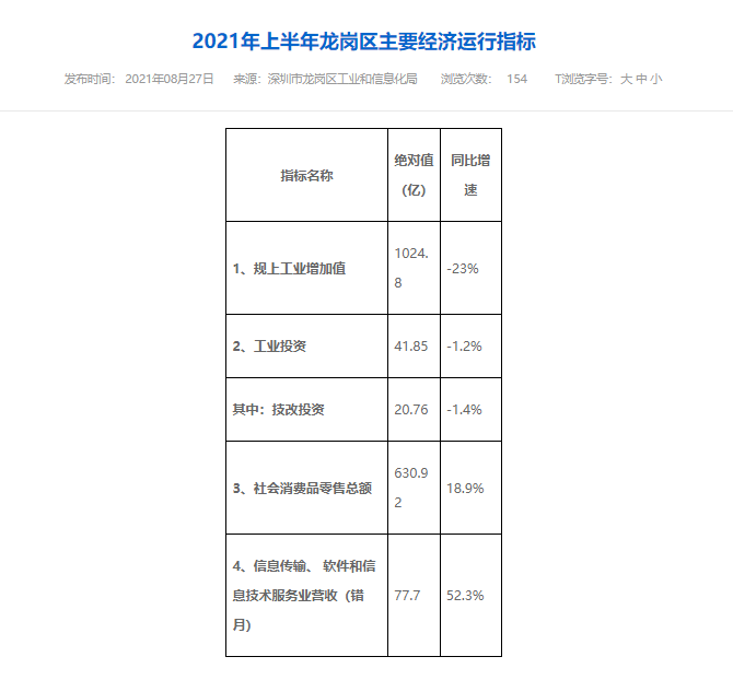 2021年全国区gdp排名_2021年上半年江苏各城市GDP排行榜