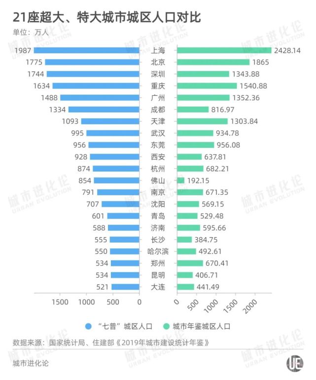 佛山市区人口_超猛 城区854万人口 佛山晋升 特大城市 哪些镇街贡献最大