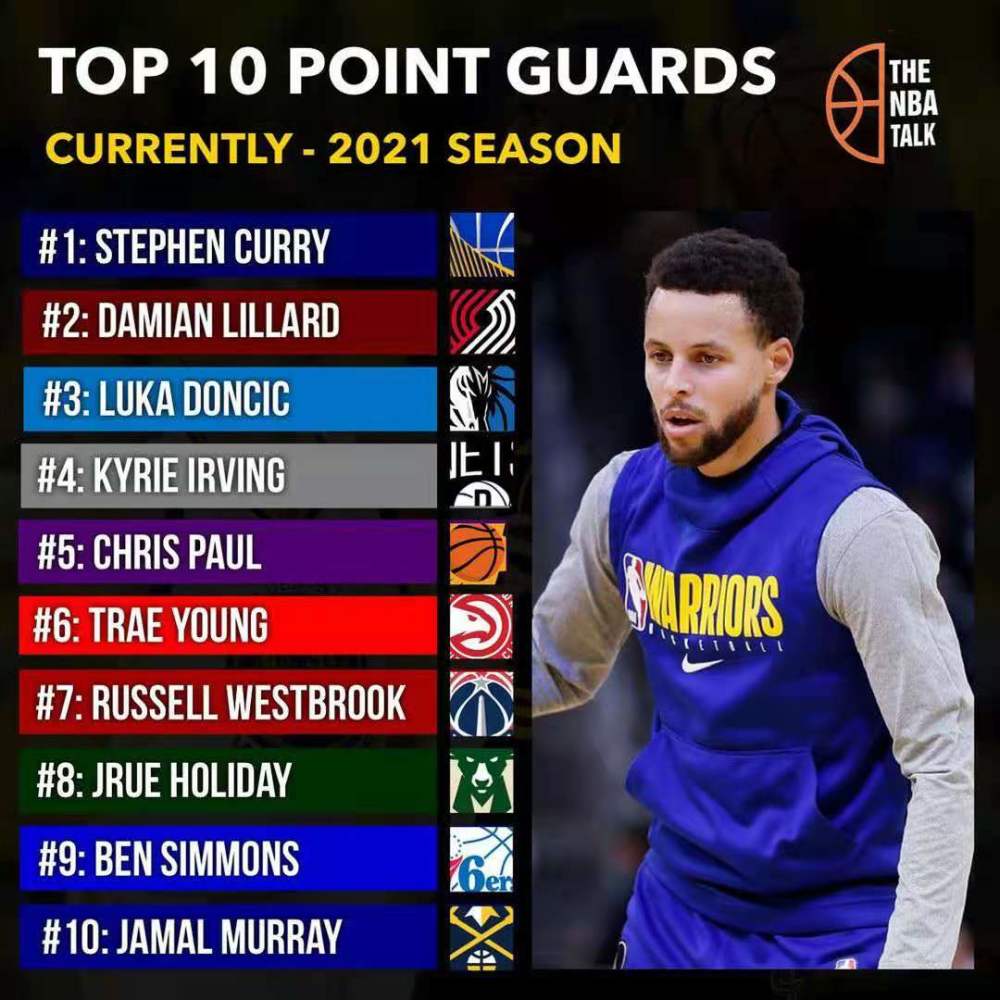 nba 库里又作弊啦！NBA再公布一项投篮数据，库日天无悬念第一