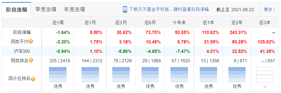 显山露水 上投摩根基金的几只特色基金和8位基金经理梳理 腾讯新闻