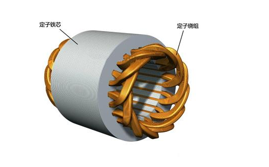 永磁电机定子构成有些朋友见过分拆的电机内部构造,所谓定子,就是缠绕