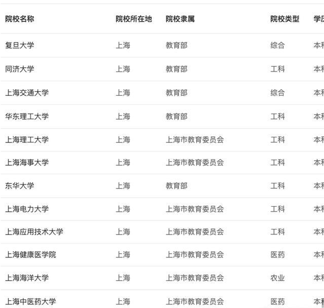 琅琊榜公子榜排名_上海贵族大学学校排名_上海所有大学排名榜