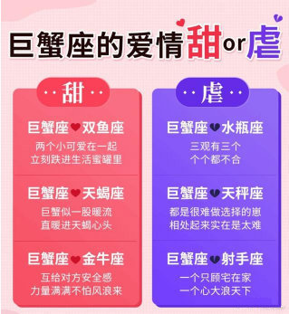 十二星座的爱情甜or虐