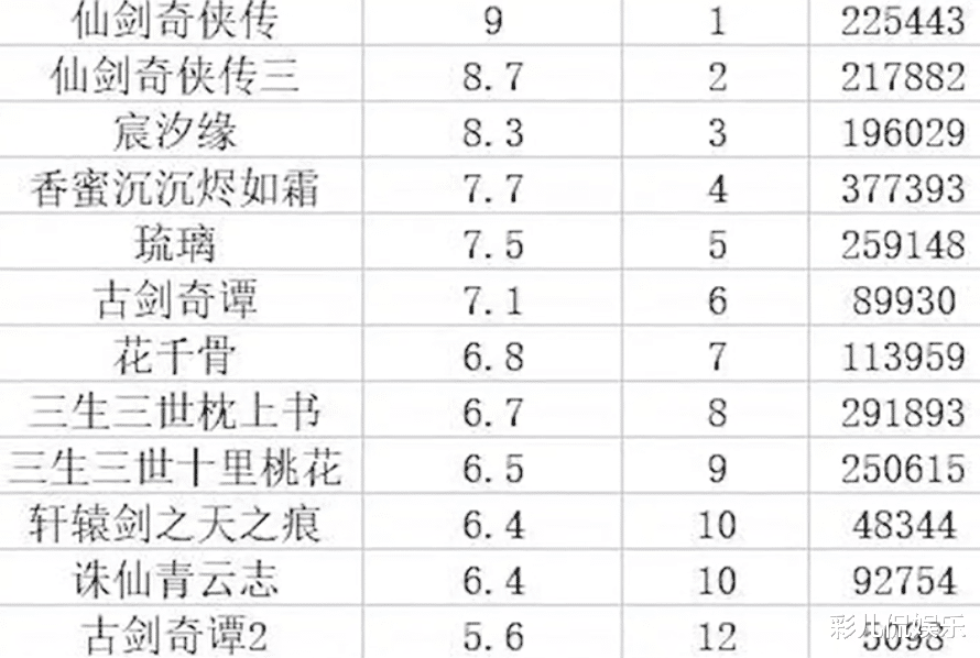仙剑迷宫排行_跨越20余年的彩蛋!仅靠三个小孩,仙剑七就能收割老玩家一波眼泪