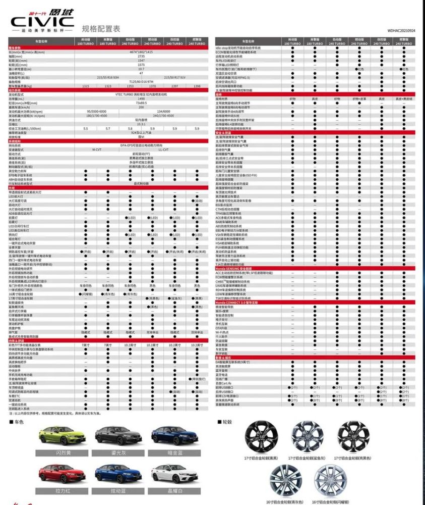全系标配10气囊两款车型自带尾翼全新本田思域配置表曝光