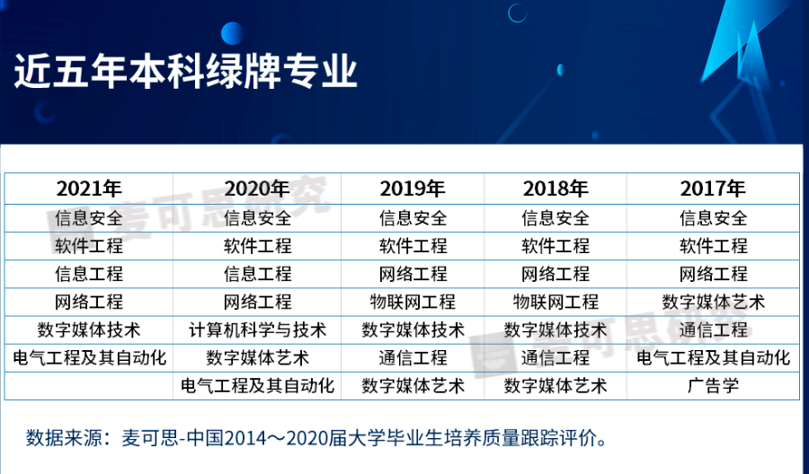 就業排行_2022QS毕业生就业竞争力排名震撼发布!
