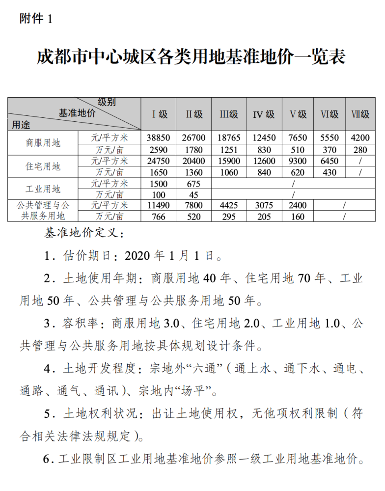 成都市中心城区土地定级与基准地价更新成果发布 腾讯新闻