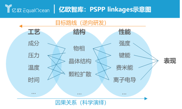 以“大数据＋AI”为标志的数据驱动，已成为材料科学发展的第四范式_腾讯新闻