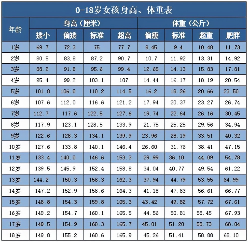 初中生标准身高表出炉男生女生各有不同来看看是否及格