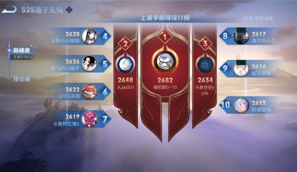 新賽季提前開啟 3千名最強王者已出現 野王輔助玩家成為版本答案 中國熱點