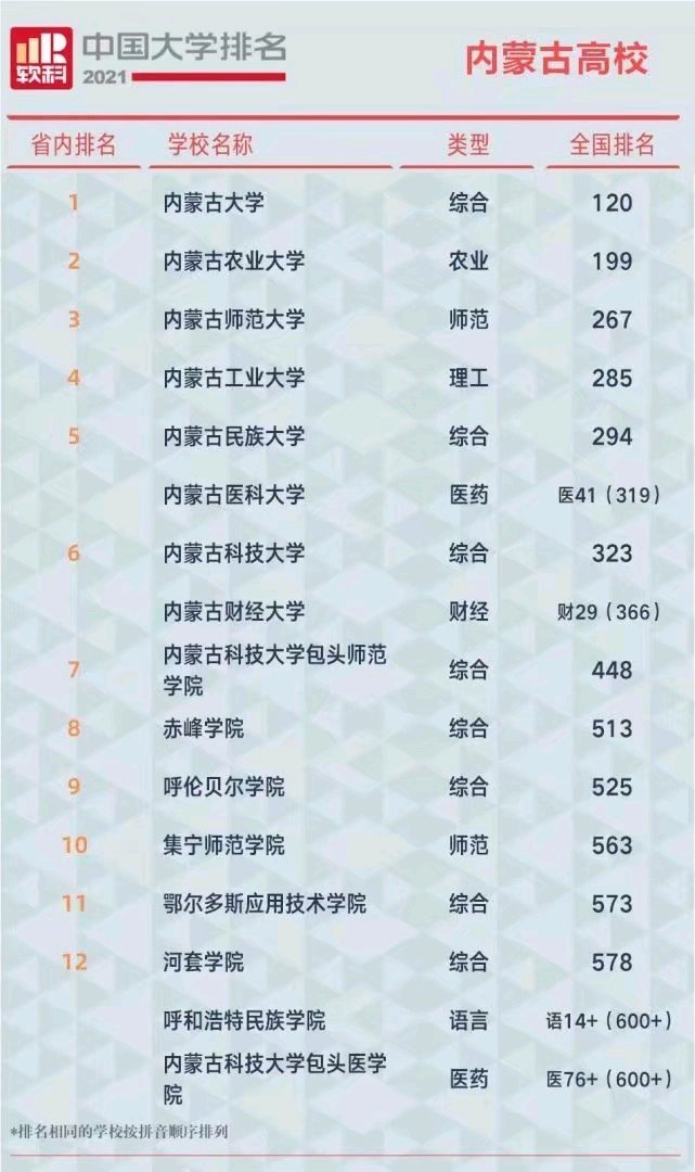 2021中国大学排行榜_武书连2021中国大学排行榜,郑州大学力压多所985高校