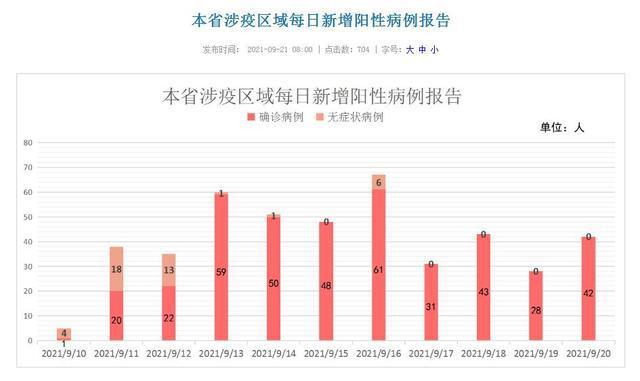 福建省疫情情况图片