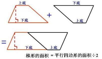 面积怎么算 中小学面积公式一览 看看它们之间有什么联系 腾讯新闻