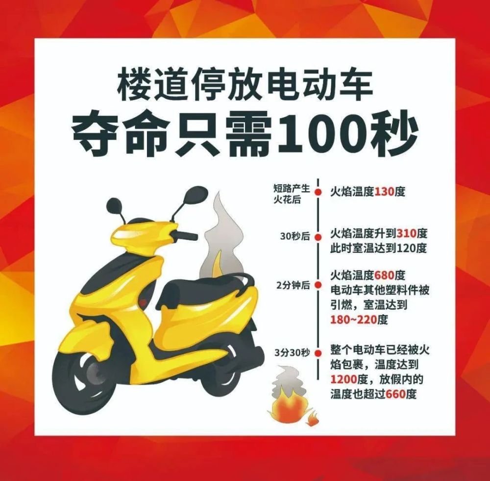 电动车电池不能在室内充电!_腾讯新闻