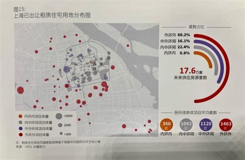 上海長租公寓租賃需求旺盛 今年二季度供應7.1萬套房源