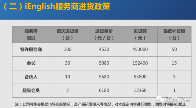 iEnglish运营方托普朗宁涉嫌传销被冻结额度3.6亿元(图3)