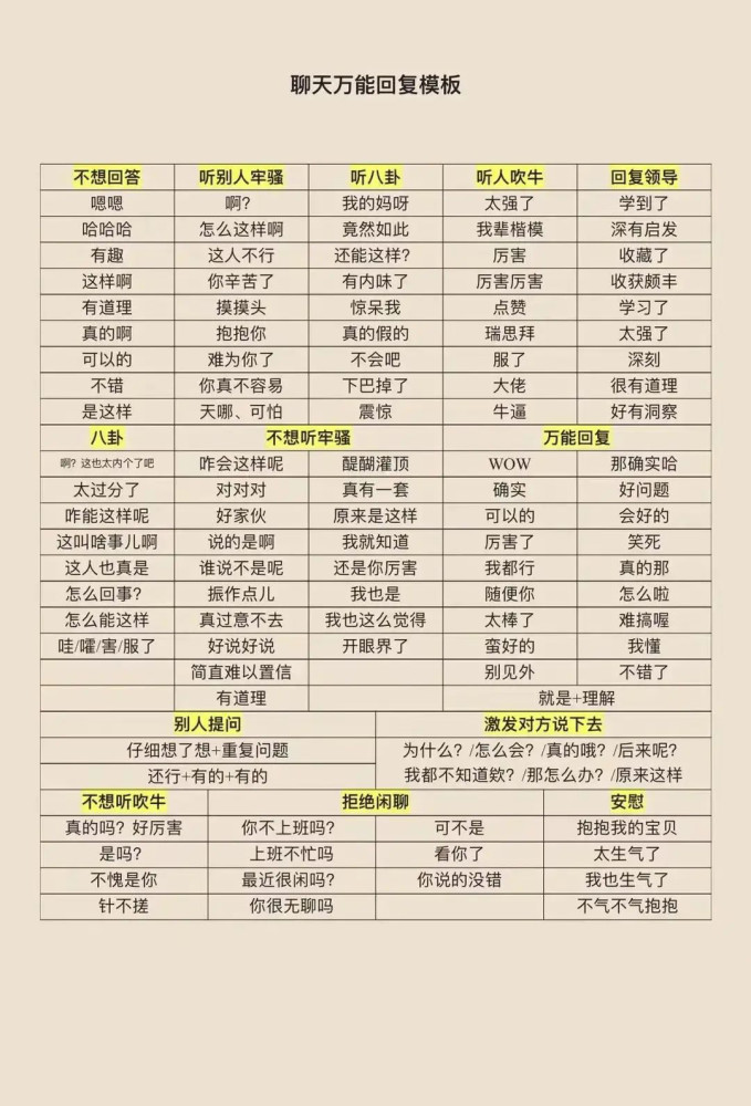 不如来试试这个女生聊天的万能回复模板吧,哈哈哈哈,简单高效,直接