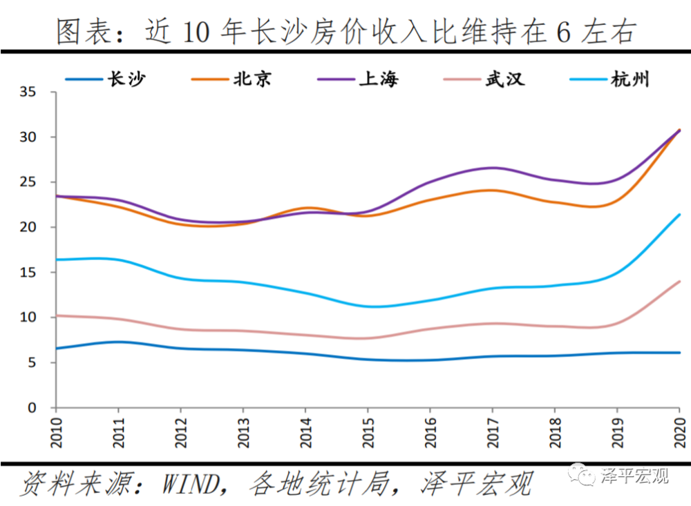 從房價絕對值看,2021年7月長沙二手房均價1.