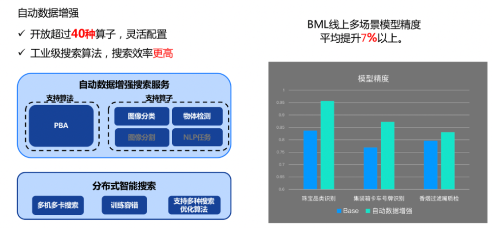 首先是数据增强,竹签图片量不大,为了扩产数据集并提高模型的泛化性