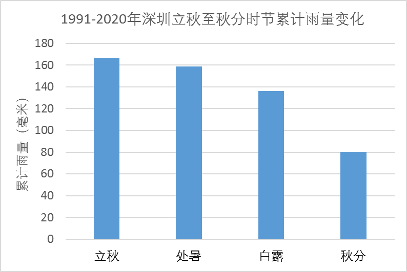 最新全国入秋进程图来了!