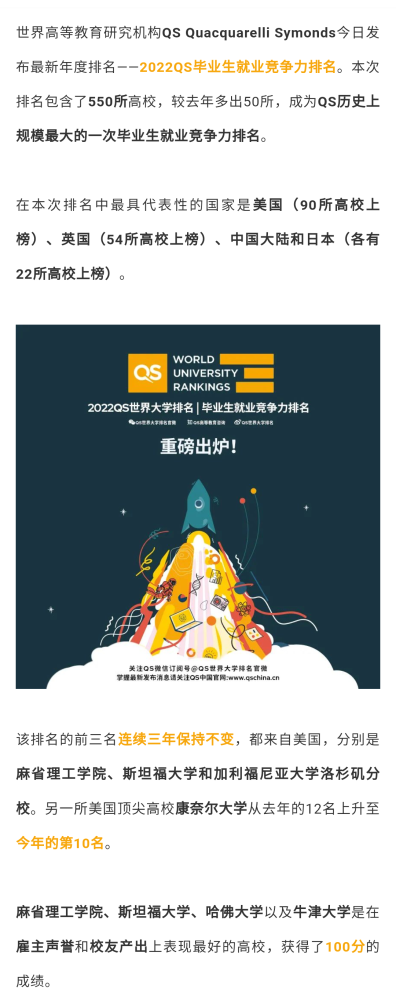 就業排行_2022QS毕业生就业竞争力排名震撼发布!