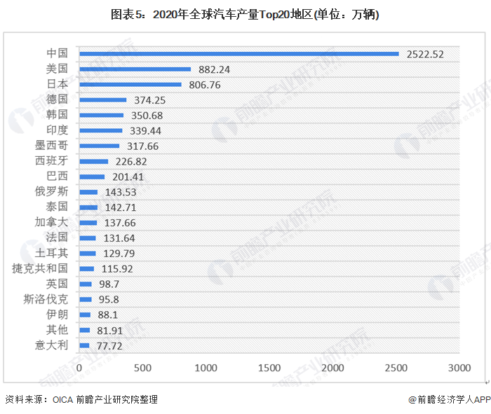 新能源汽車帶動我國汽車出口快速增長中國汽車出海仍面臨挑戰