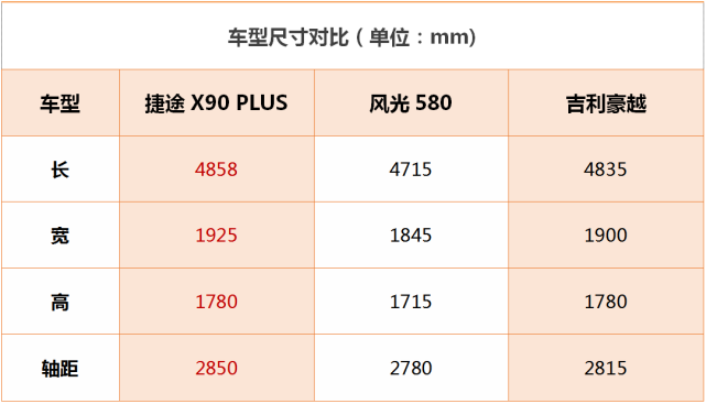 假大空还是大有料?这款大7座suv十万就能买到