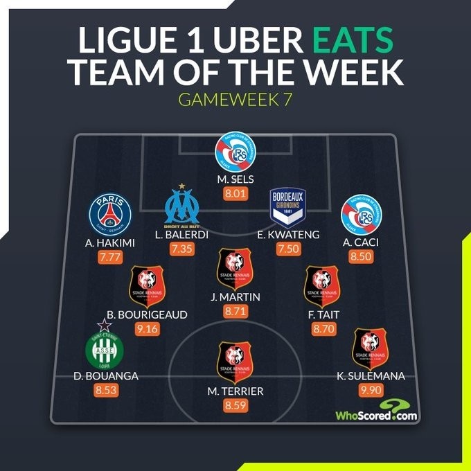 whoscored WhoScored法甲本轮最佳阵容：阿什拉夫在列，雷恩5人入选