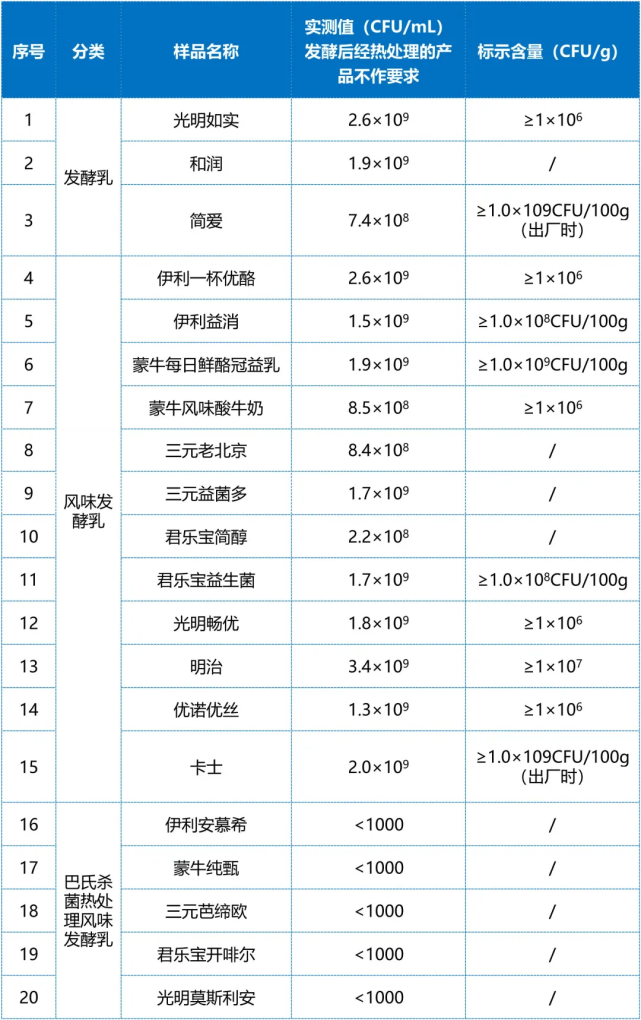 酸奶排行榜图片