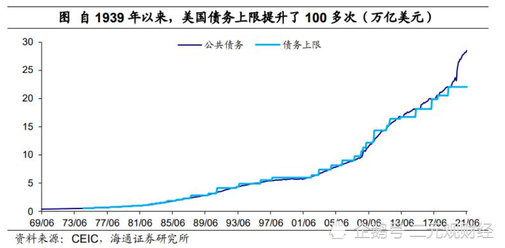 美国债务违约进入倒计时黄金白银能否借风起帆