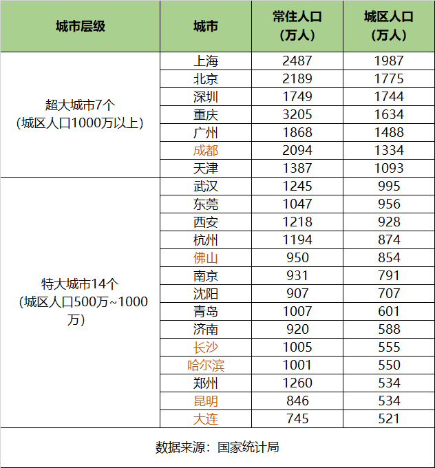 2019年青岛市人口数量_青岛留学市场调查:人数稳定,流向转变